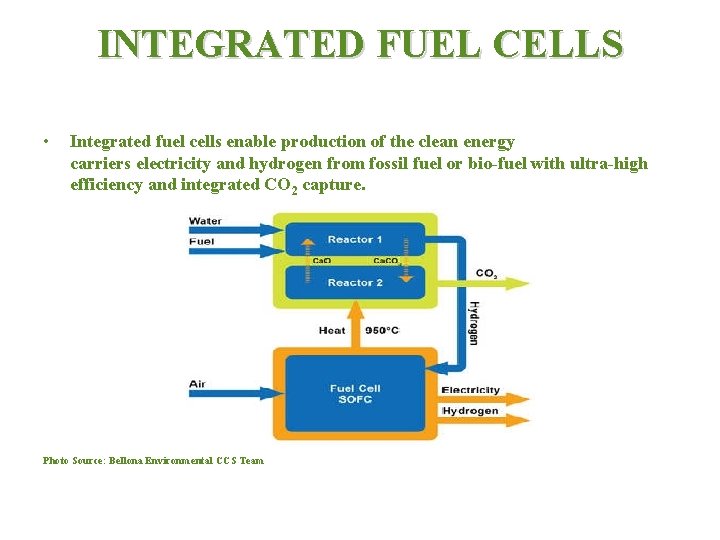 INTEGRATED FUEL CELLS • Integrated fuel cells enable production of the clean energy carriers