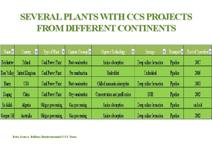 SEVERAL PLANTS WITH CCS PROJECTS FROM DIFFERENT CONTINENTS Data Source: Bellona Environmental CCS Team
