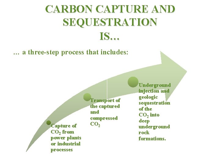 CARBON CAPTURE AND SEQUESTRATION IS… … a three step process that includes: Capture of