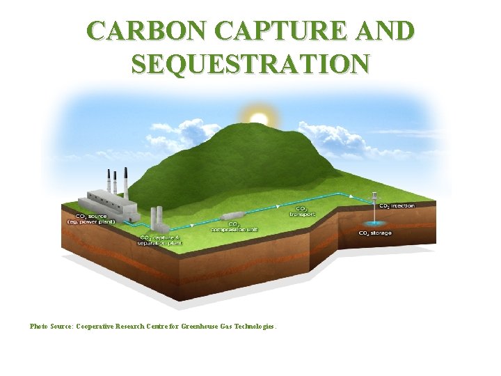 CARBON CAPTURE AND SEQUESTRATION Photo Source: Cooperative Research Centre for Greenhouse Gas Technologies. 