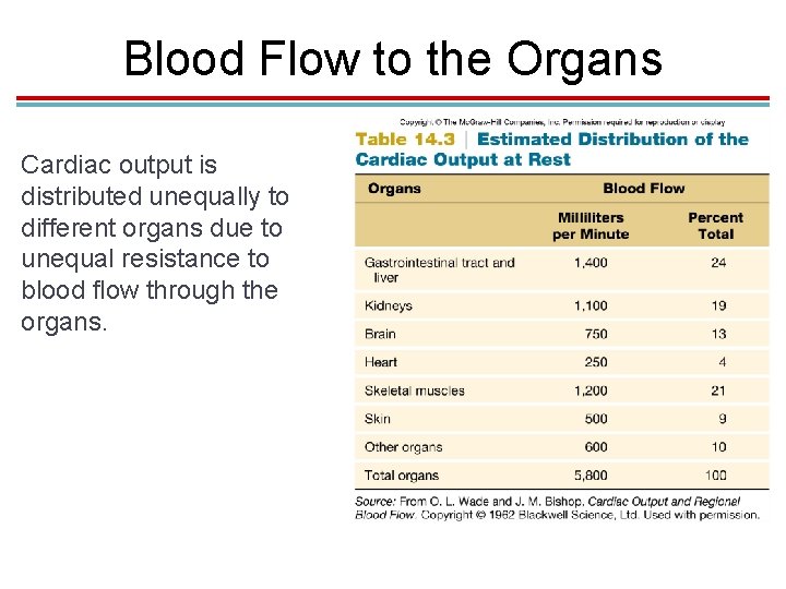 Blood Flow to the Organs Cardiac output is distributed unequally to different organs due