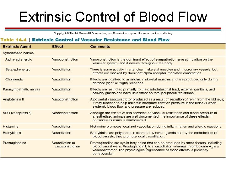 Extrinsic Control of Blood Flow 