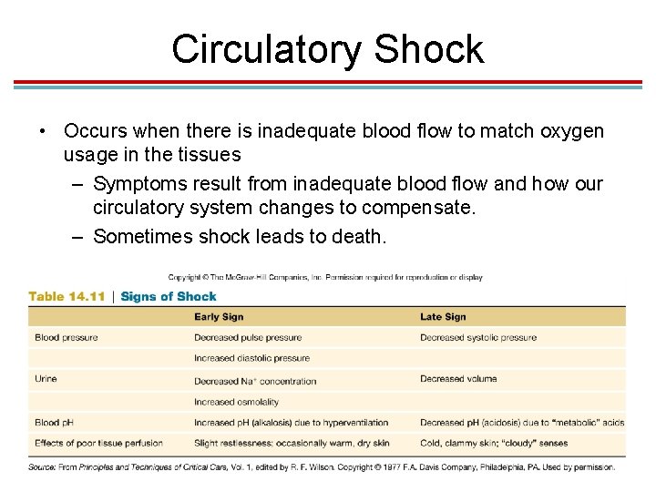 Circulatory Shock • Occurs when there is inadequate blood flow to match oxygen usage