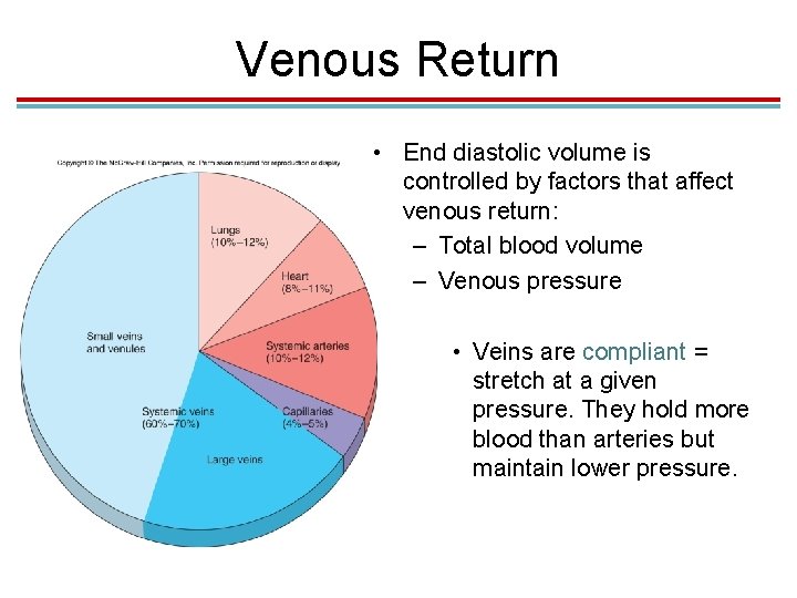 Venous Return • End diastolic volume is controlled by factors that affect venous return: