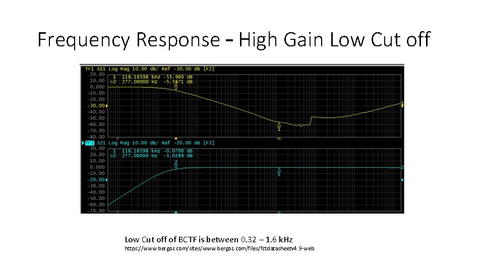 Frequency Response – High Gain Low Cut off of BCTF is between 0. 32