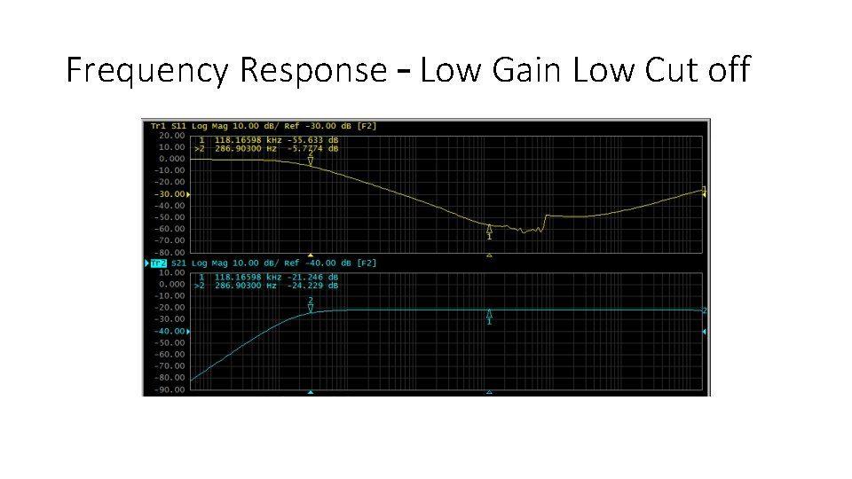 Frequency Response – Low Gain Low Cut off 