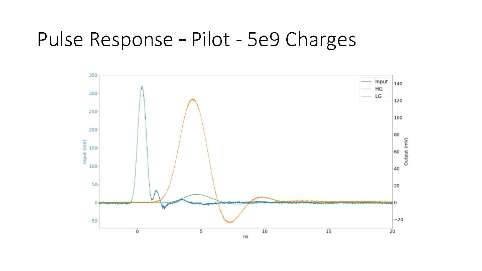 Pulse Response – Pilot - 5 e 9 Charges 