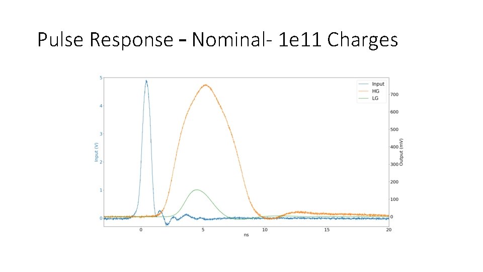 Pulse Response – Nominal- 1 e 11 Charges 