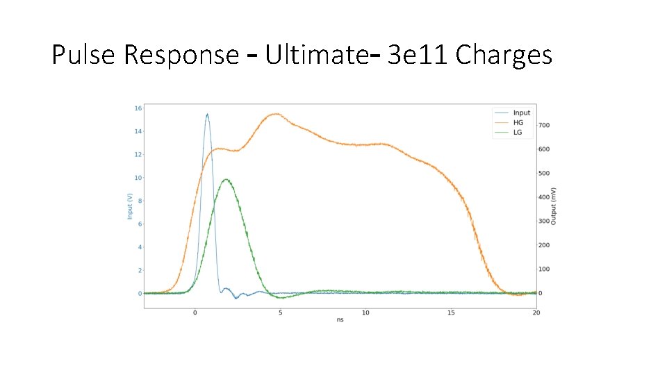 Pulse Response – Ultimate– 3 e 11 Charges 