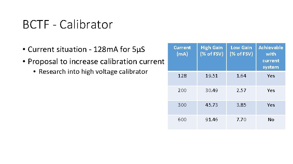 BCTF - Calibrator • Current situation - 128 m. A for 5µS • Proposal