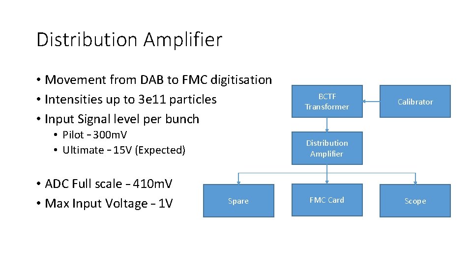 Distribution Amplifier • Movement from DAB to FMC digitisation • Intensities up to 3