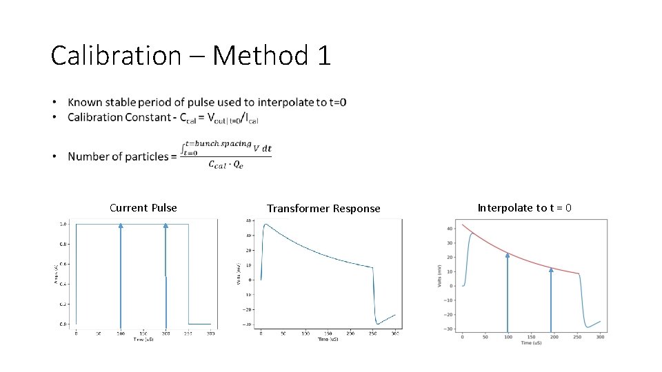 Calibration – Method 1 Current Pulse Transformer Response Interpolate to t = 0 