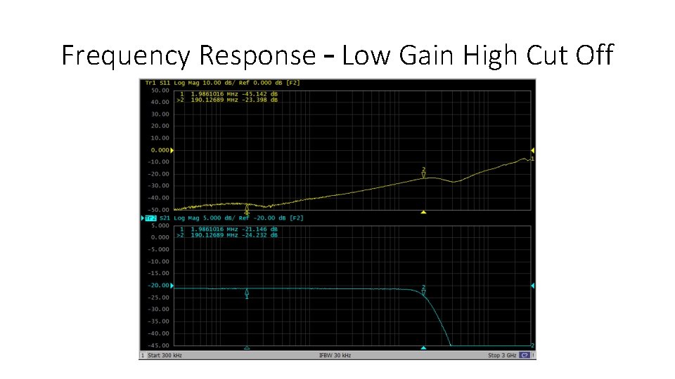 Frequency Response – Low Gain High Cut Off 