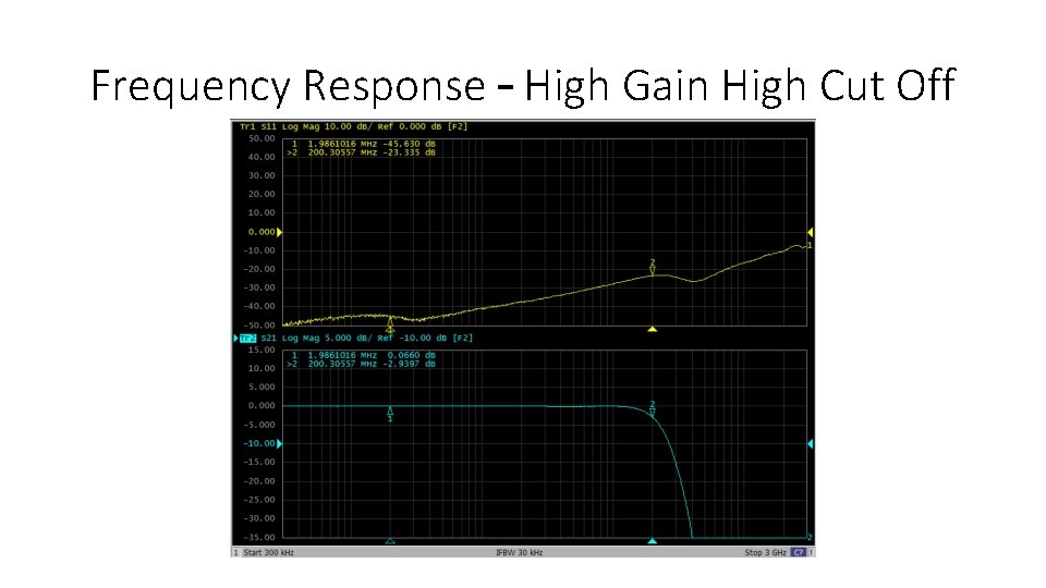 Frequency Response – High Gain High Cut Off 