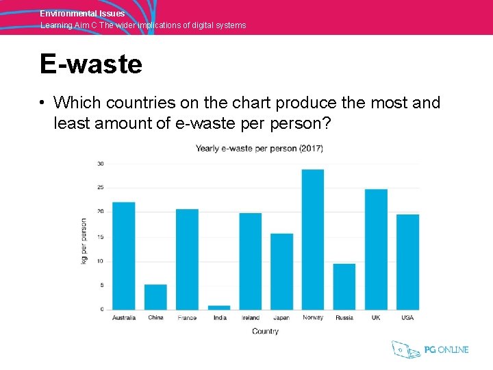 Environmental Issues Learning Aim C The wider implications of digital systems E-waste • Which