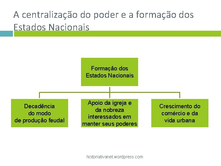 A centralização do poder e a formação dos Estados Nacionais Formação dos Estados Nacionais