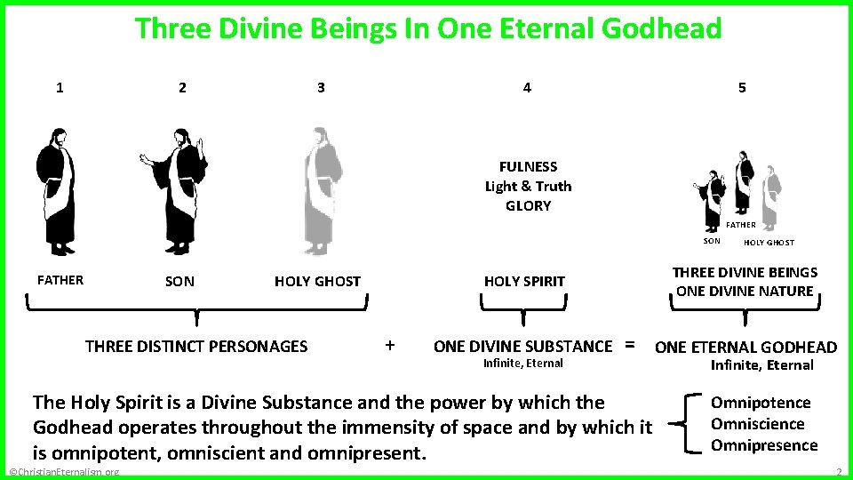 Metaphysics Three Divine Beings In One Eternal Godhead 1 2 3 5 4 FULNESS