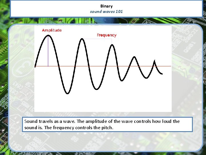 Binary sound waves 101 Sound travels as a wave. The amplitude of the wave