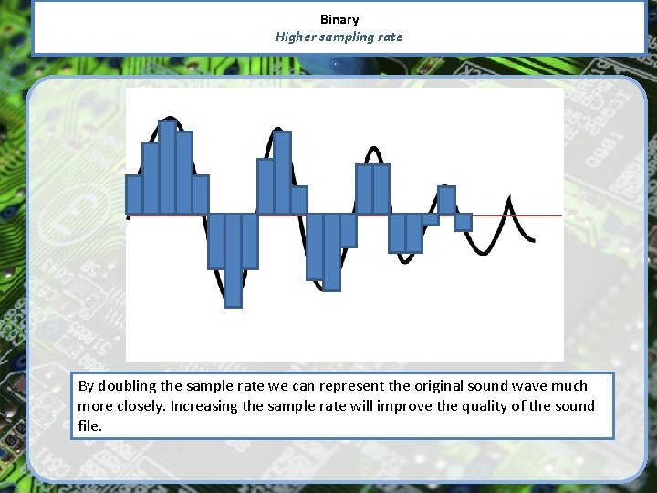 Binary Higher sampling rate By doubling the sample rate we can represent the original
