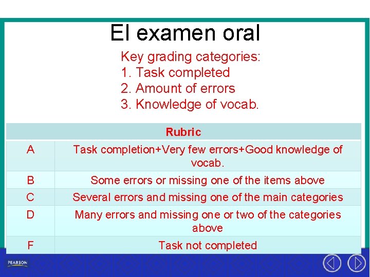El examen oral Key grading categories: 1. Task completed 2. Amount of errors 3.