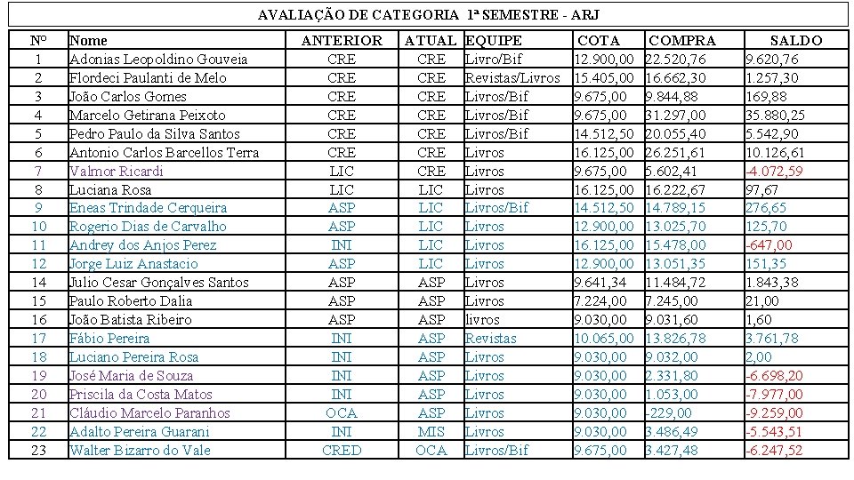 AVALIAÇÃO DE CATEGORIA 1ª SEMESTRE - ARJ N° 1 2 3 4 5 6