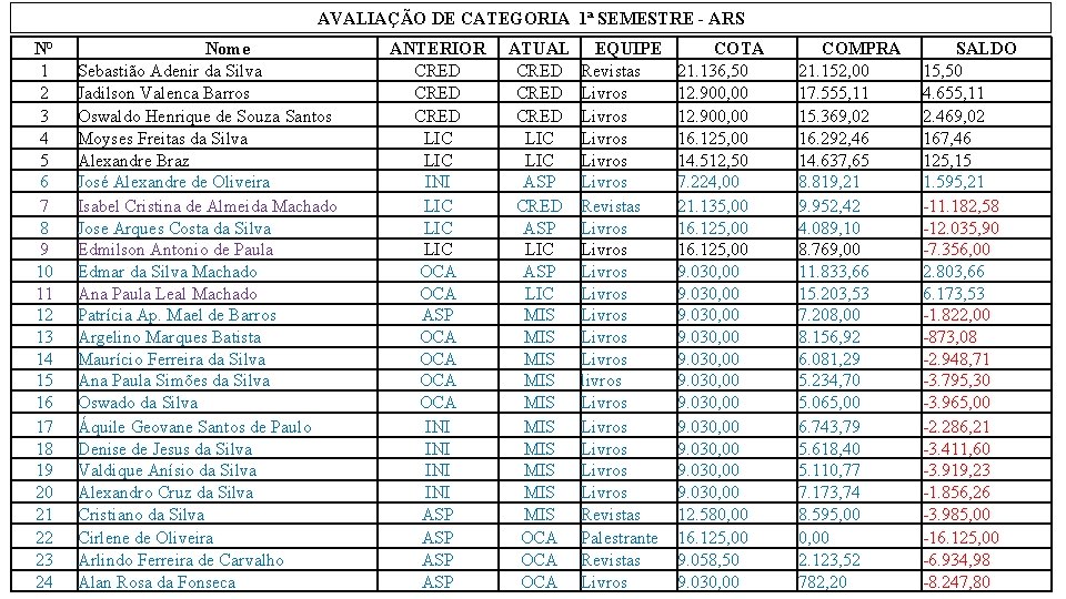 AVALIAÇÃO DE CATEGORIA 1ª SEMESTRE - ARS N° 1 2 3 4 5 6