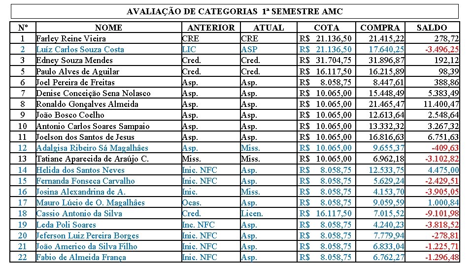 AVALIAÇÃO DE CATEGORIAS 1ª SEMESTRE AMC Nº 1 2 3 5 6 7 8