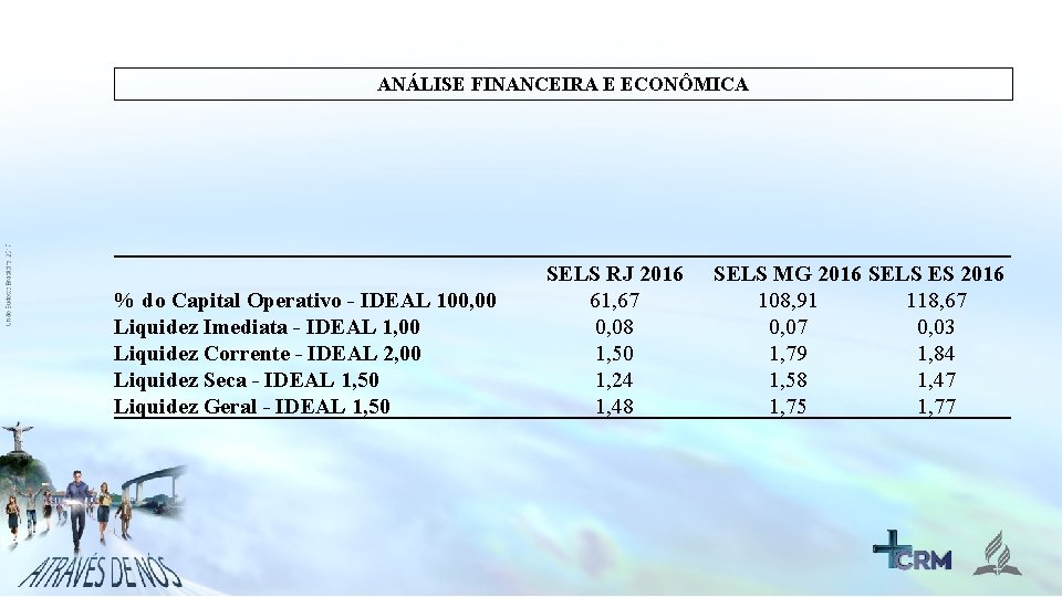 ANÁLISE FINANCEIRA E ECONÔMICA % do Capital Operativo - IDEAL 100, 00 Liquidez Imediata