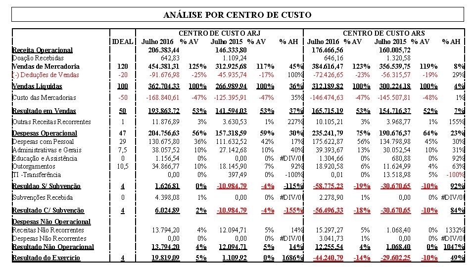 ANÁLISE POR CENTRO DE CUSTO IDEAL CENTRO DE CUSTO ARJ CENTRO DE CUSTO ARS