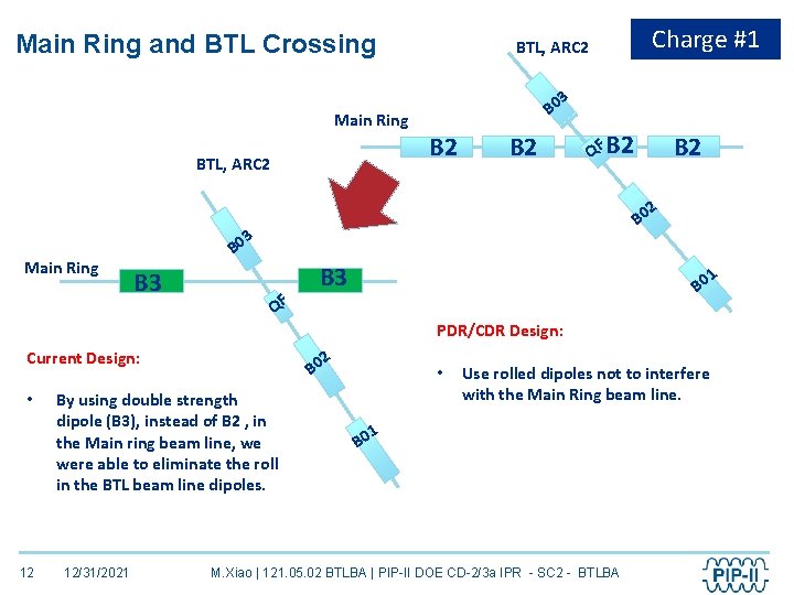 Main Ring and BTL Crossing 3 B 0 Main Ring B 2 BTL, ARC