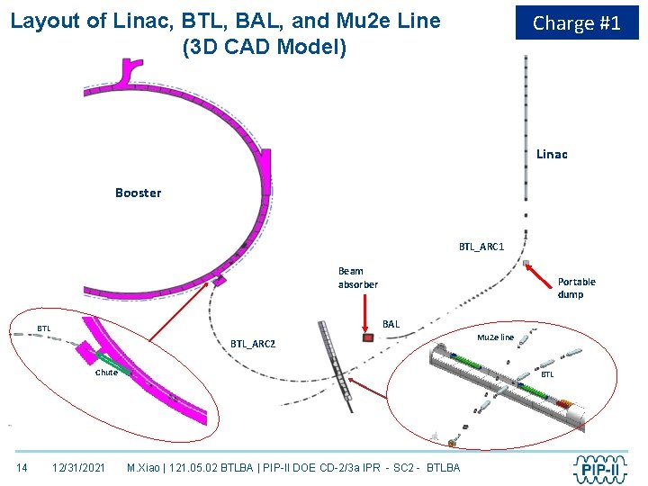 Layout of Linac, BTL, BAL, and Mu 2 e Line (3 D CAD Model)