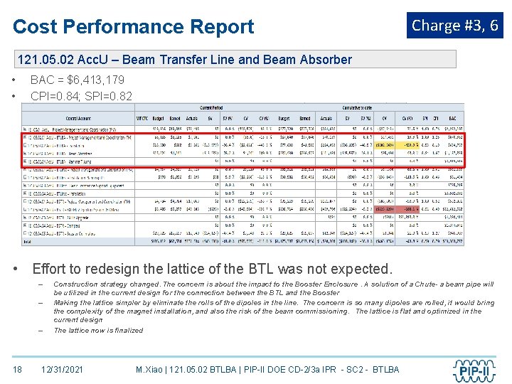Cost Performance Report Charge #3, 6 121. 05. 02 Acc. U – Beam Transfer