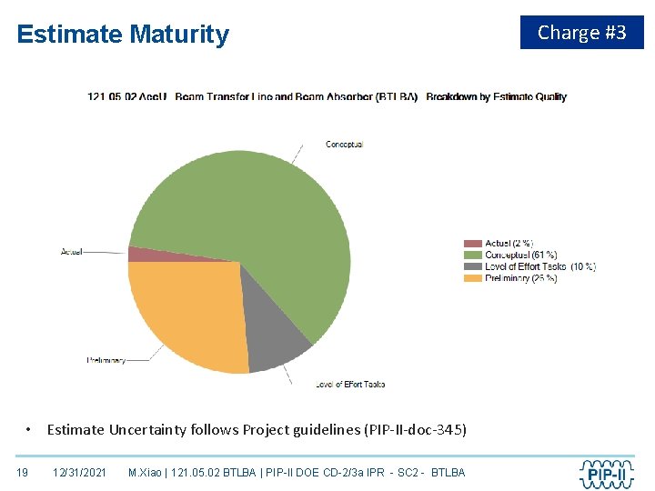 Estimate Maturity • Estimate Uncertainty follows Project guidelines (PIP-II-doc-345) 19 12/31/2021 M. Xiao |