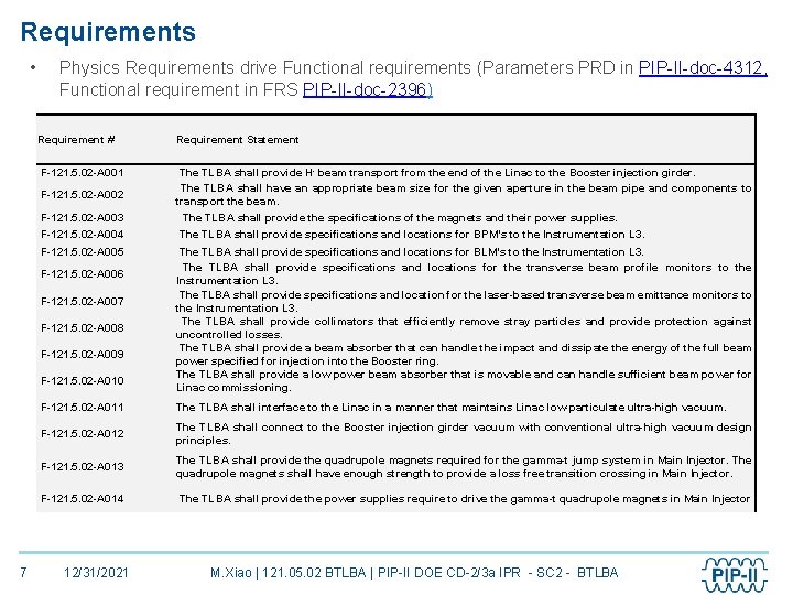 Requirements • Physics Requirements drive Functional requirements (Parameters PRD in PIP-II-doc-4312, Functional requirement in