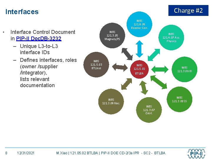 Charge #2 Interfaces • Interface Control Document in PIP-II Doc. DB-3232 – Unique L