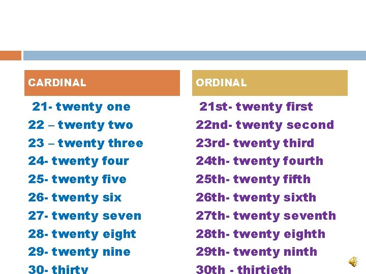 CARDINAL ORDINAL 21 - twenty one 22 – twenty two 23 – twenty three CARDINAL ORDINAL 21 - twenty one 22 – twenty two 23 – twenty three