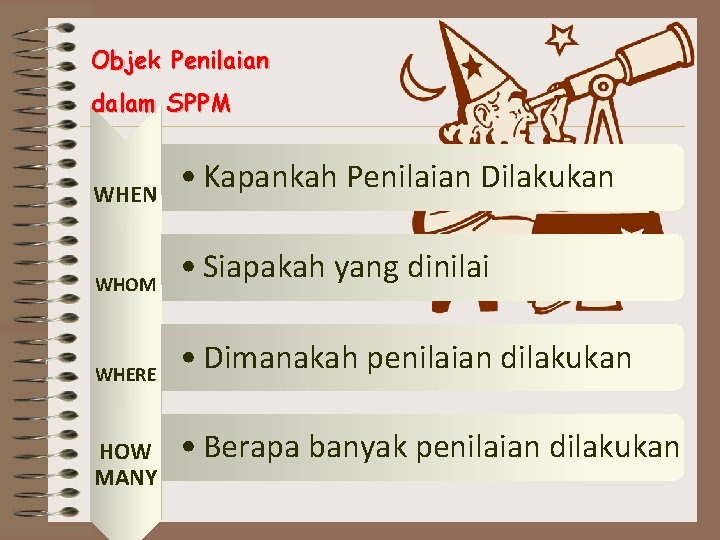 Objek Penilaian dalam SPPM WHEN • Kapankah Penilaian Dilakukan WHOM • Siapakah yang dinilai