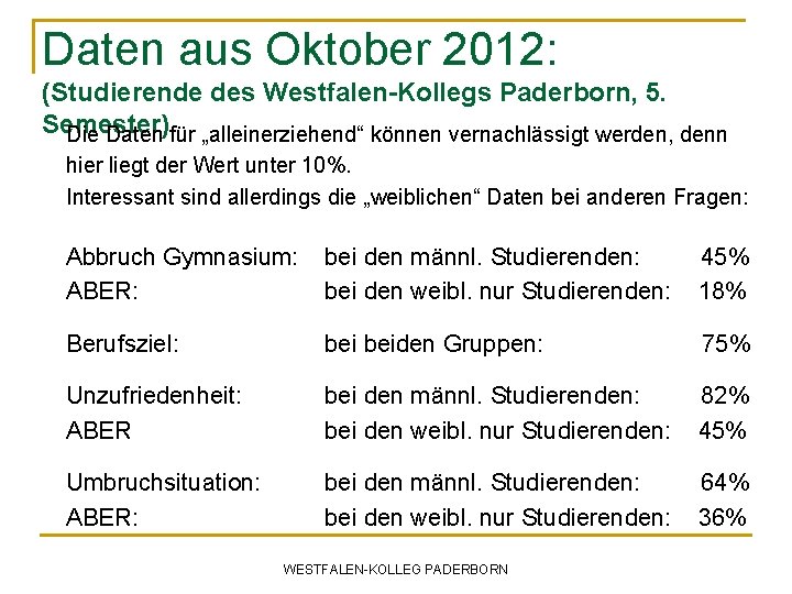 Daten aus Oktober 2012: (Studierende des Westfalen-Kollegs Paderborn, 5. Semester) Die Daten für „alleinerziehend“