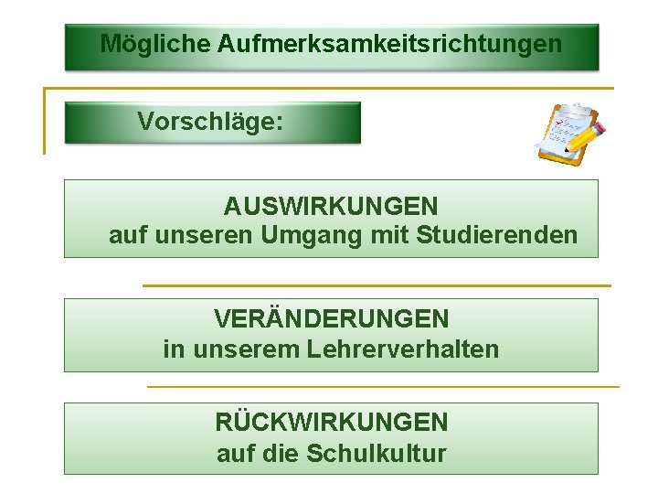 Mögliche Aufmerksamkeitsrichtungen Vorschläge: AUSWIRKUNGEN auf unseren Umgang mit Studierenden VERÄNDERUNGEN in unserem Lehrerverhalten RÜCKWIRKUNGEN