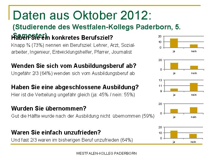 Daten aus Oktober 2012: (Studierende des Westfalen-Kollegs Paderborn, 5. 20 Semester) Haben Sie ein