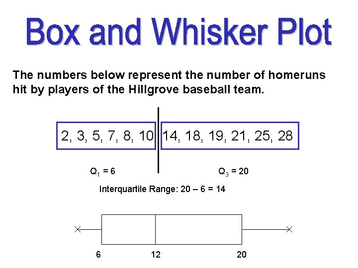 The numbers below represent the number of homeruns hit by players of the Hillgrove