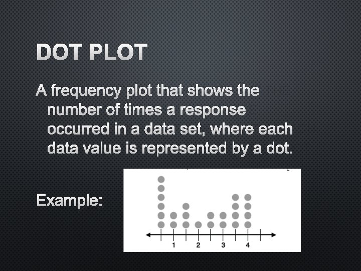 DOT PLOT A FREQUENCY PLOT THAT SHOWS THE NUMBER OF TIMES A RESPONSE OCCURRED