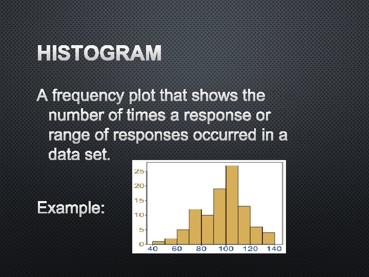 HISTOGRAM A FREQUENCY PLOT THAT SHOWS THE NUMBER OF TIMES A RESPONSE OR RANGE