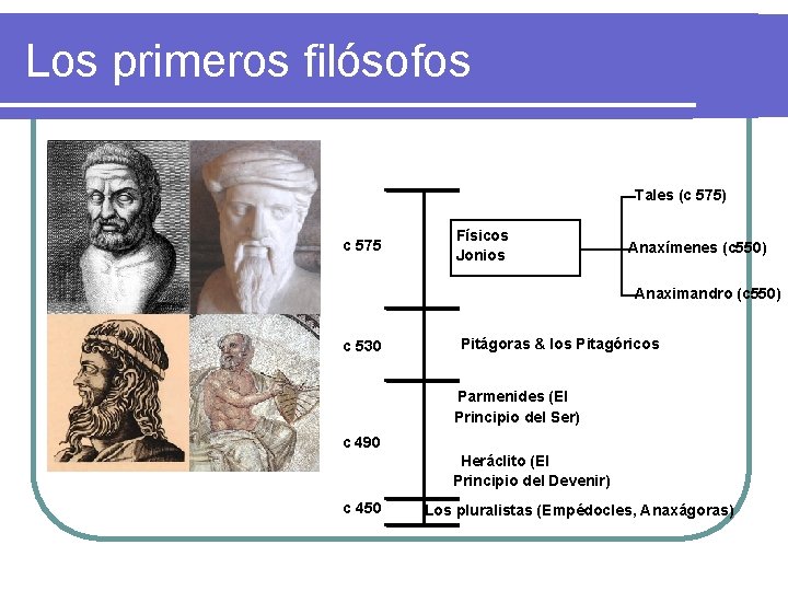 Los primeros filósofos Tales (c 575) c 575 Físicos Jonios Anaxímenes (c 550) Anaximandro