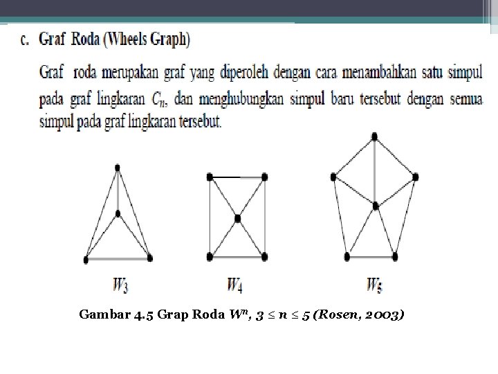 Gambar 4. 5 Grap Roda Wn, 3 ≤ n ≤ 5 (Rosen, 2003) 