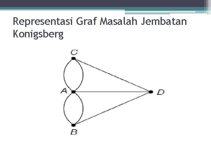 Representasi Graf Masalah Jembatan Konigsberg 