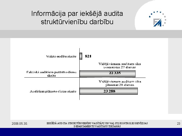 Informācija par iekšējā audita struktūrvienību darbību 2008. 05. 30. IEKŠĒJĀ AUDITA STRUKTŪRVIENĪBU VADĪTĀJU UN