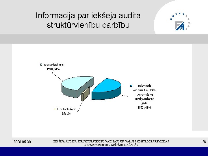 Informācija par iekšējā audita struktūrvienību darbību 2008. 05. 30. IEKŠĒJĀ AUDITA STRUKTŪRVIENĪBU VADĪTĀJU UN