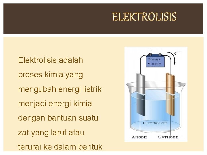 ELEKTROLISIS Elektrolisis adalah proses kimia yang mengubah energi listrik menjadi energi kimia dengan bantuan