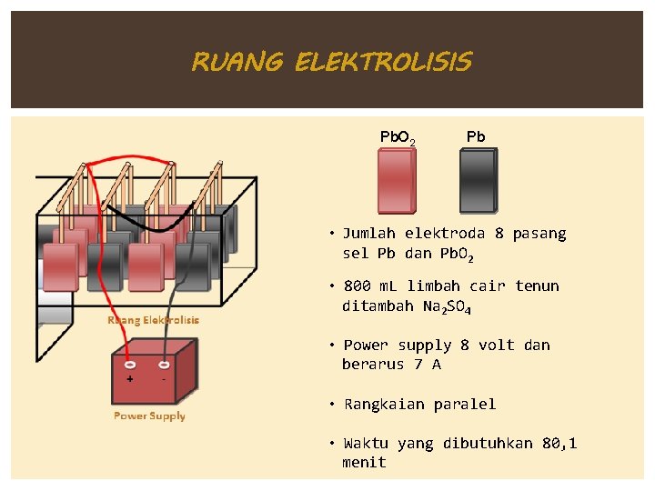 RUANG ELEKTROLISIS Pb. O 2 Pb • Jumlah elektroda 8 pasang sel Pb dan